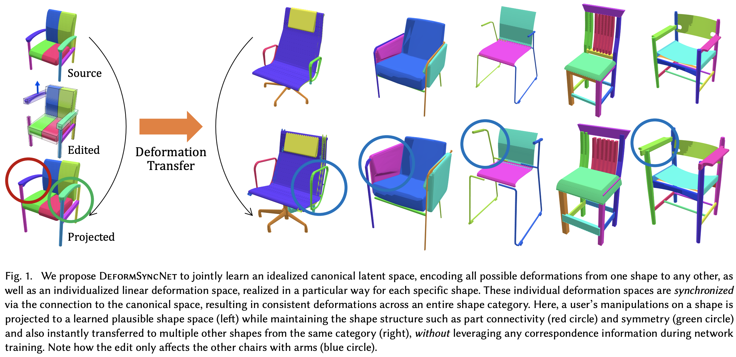 DeformSyncNet Deformation Transfer Via Synchronized Shape Deformation 